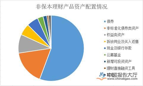 理財(cái)行業(yè)市場現(xiàn)狀分析