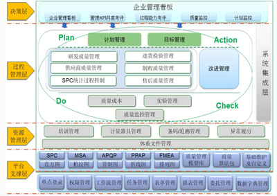 我國制造企業的質量管理存在哪些業務痛點?