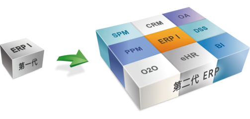 生產型企業 ERP