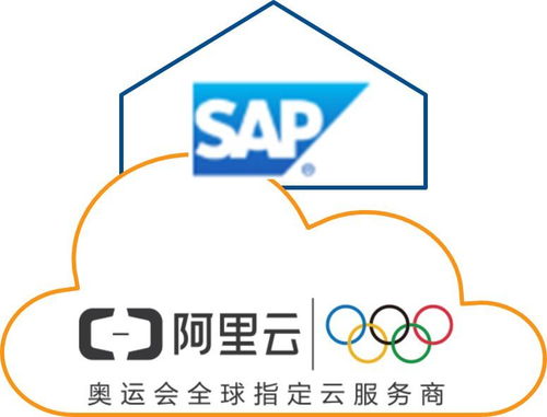 佑碩企業(yè)管理選擇sap erp 云解決方案的3個步驟