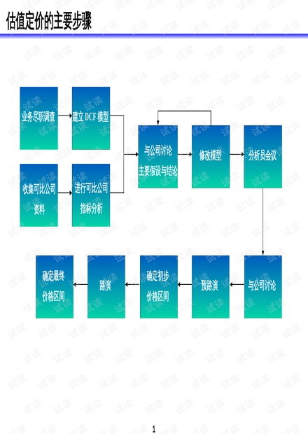 企業(yè)管理估值定價.ppt資源 csdn文庫