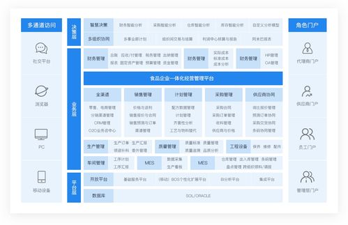 金蝶食品行業(yè)解決方案 eas食品企業(yè)管理系統(tǒng) 金蝶官網(wǎng)