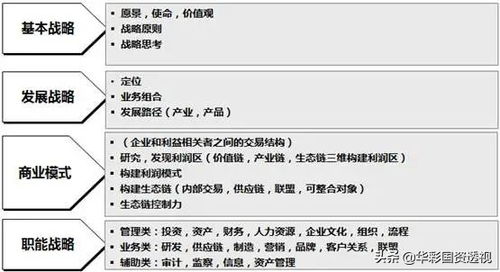 深度揭秘集團戰略規劃 不同發展階段戰略要素的內涵變化及特點