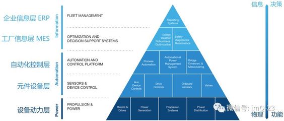 智造商|2018 有哪些值得我們關注