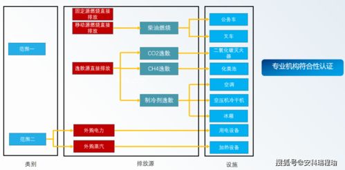 安科瑞能源企業碳資產管理平臺 助力碳交易碳核算