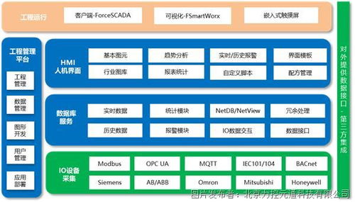 力控科技信創(chuàng)系列產(chǎn)品,助力工業(yè)系統(tǒng)自主 安全 可控