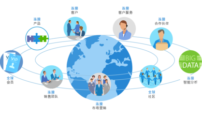8Manage 智能一體化管理平臺(tái)：見證工業(yè)4.0智能制造企業(yè)升級(jí)與成長(zhǎng)