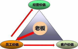 企業(yè)管理經(jīng)營(yíng) 干好這幾件事，附干貨案例分析