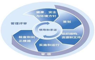 HSE管理體系建設的關鍵步驟與實施策略