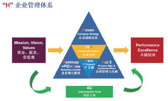 創(chuàng)行業(yè)之先 思發(fā)展之遠(yuǎn) 以H企業(yè)管理體系推動實現(xiàn)公司卓越績效