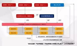 上市公司PE產業并購基金模式深度解析 戰略協同與資本運作的雙輪驅動