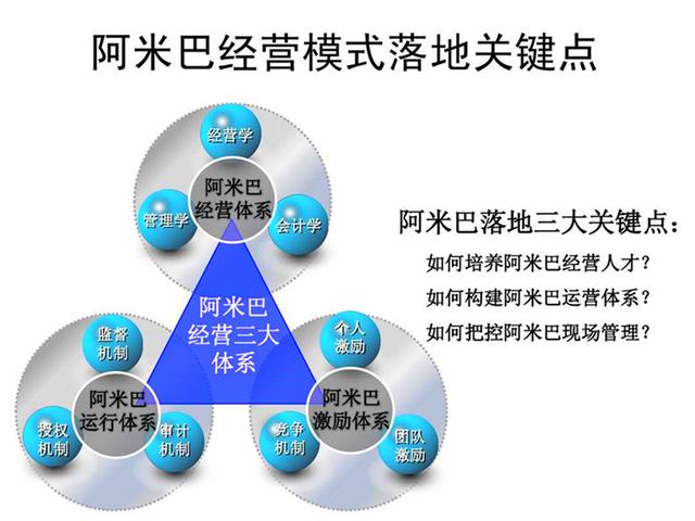 為何企業導入阿米巴經營模式失敗？原因分析與教育對策